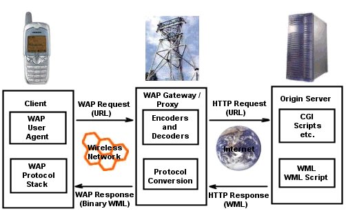 wap_gateway